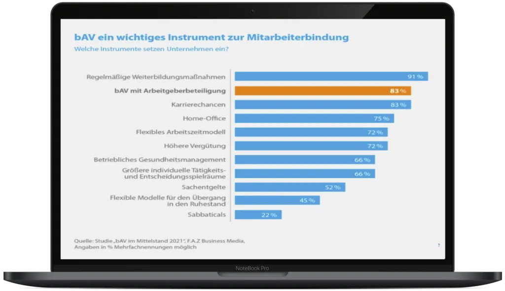 Umfrage zu Arbeitgeberzusatzleistungen auf dem Laptop